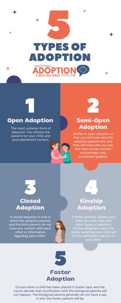 National Adoption Hotline Infographic